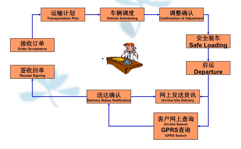 苏州到青州搬家公司-苏州到青州长途搬家公司